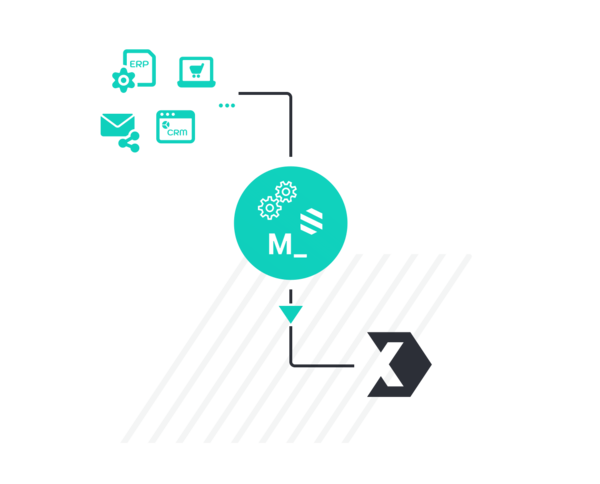 INXMAIl Integrationen Plattformen