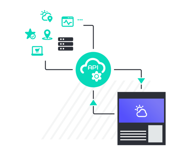 INXMAIl integrationen API