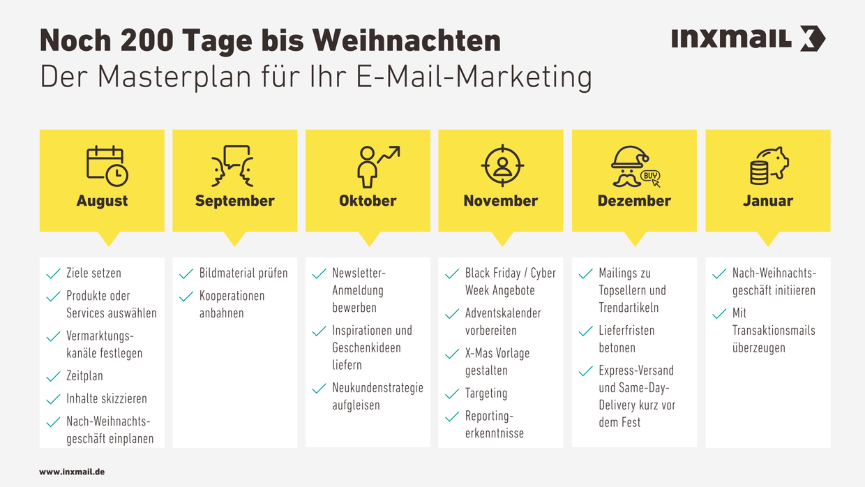 Blogbeitrag Kampagnenplanung Leitfaden fuer das Weihnachtsgeschaeft Grafi