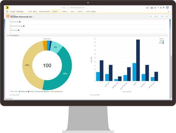 Ein Monitor zeigt die Inxmail-Integration in Salesforce, auf der Ergebnisse einer E-Mail-Kampagne mit dem Titel „Newsletter Damenmode Juni“ visuell dargestellt werden. Links ist ein Kreisdiagramm, das den Versandstatus der E-Mails zeigt, während rechts ein Balkendiagramm die Klickrate (CTR) und die Klickrate nach Öffnung (CTOR) der Empfänger für verschiedene Links in der Kampagne anzeigt.