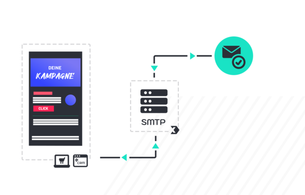 Zustellbarkeit über SMTP Mail Relay