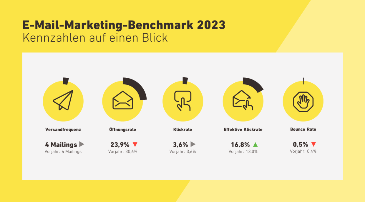 E-Mail-Marketing-Benchmark 2023