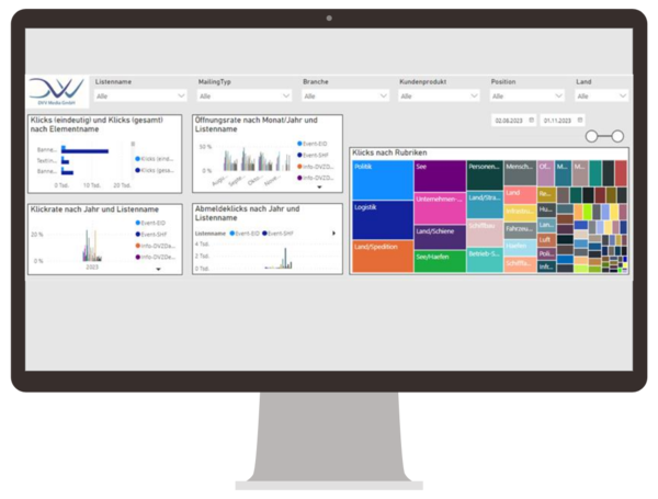 Screenshot einer Analysesoftware auf einem Monitor, der verschiedene Statistiken und Metriken für E-Mail-Kampagnen der DVV Media Group zeigt, einschließlich Klickrate, Abmeldeklicks und Öffnungsraten nach Rubriken und Listen.